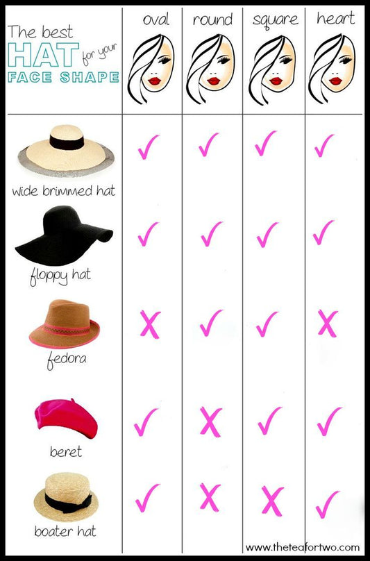 Best hat style for your face shape.